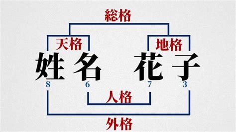 人格 22|22数の運勢 